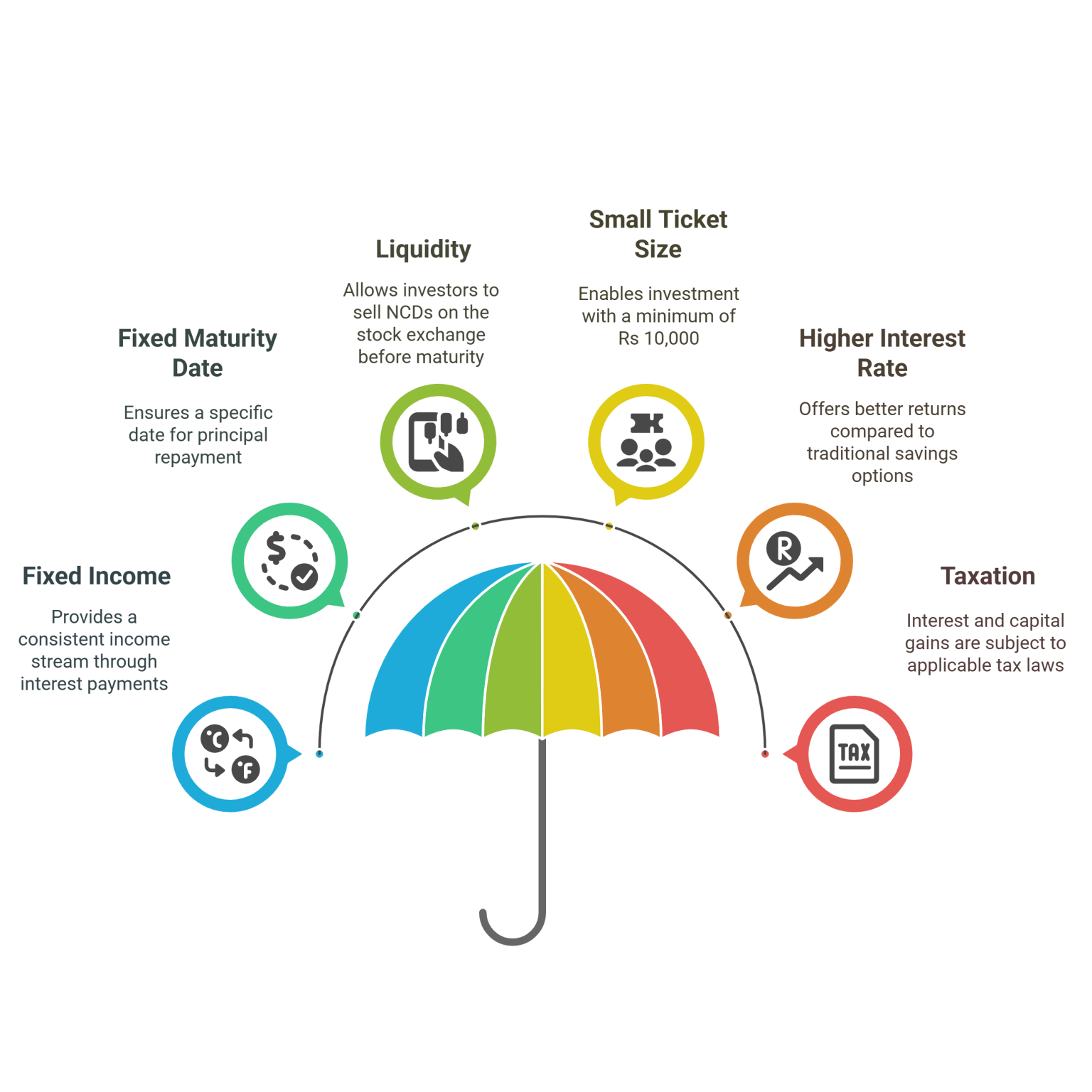 Key-Features-of-Listed -Non-Convertible Debentures-safalfinedge