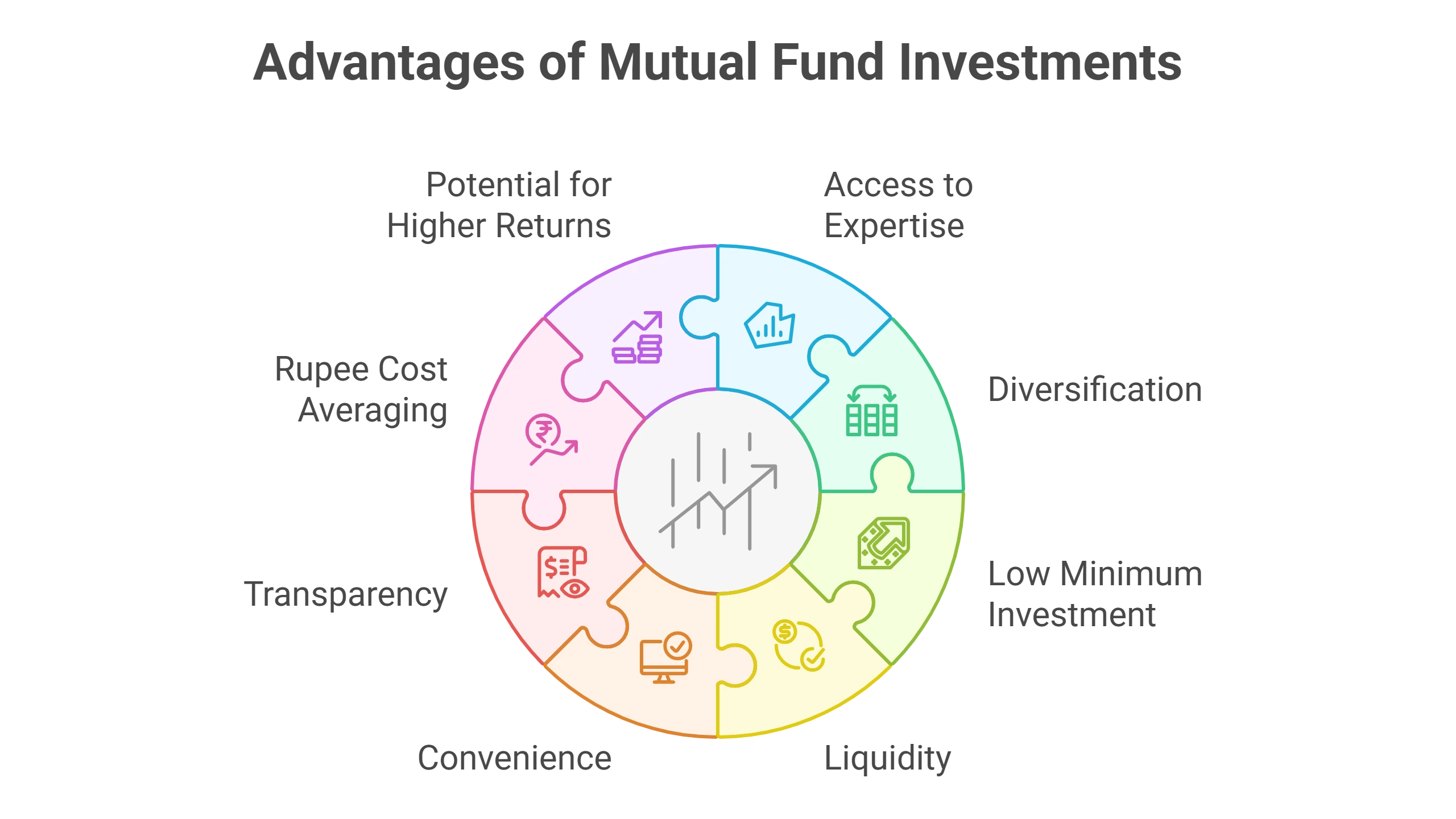 Advantages-of-mutual-fund-investments-safalfinedge