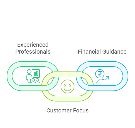 Core Belief-of-safal finedge