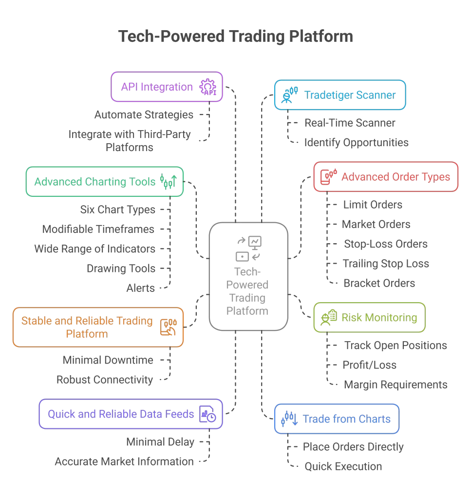 Desktop trading software-Safalfinedge