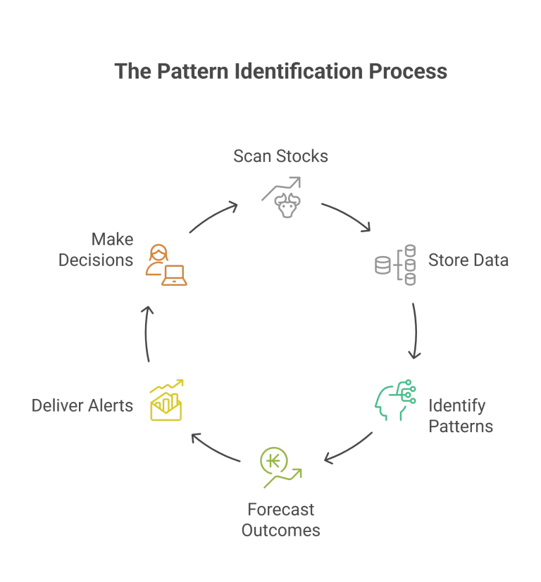 Stock Screener process-Safalfinedge