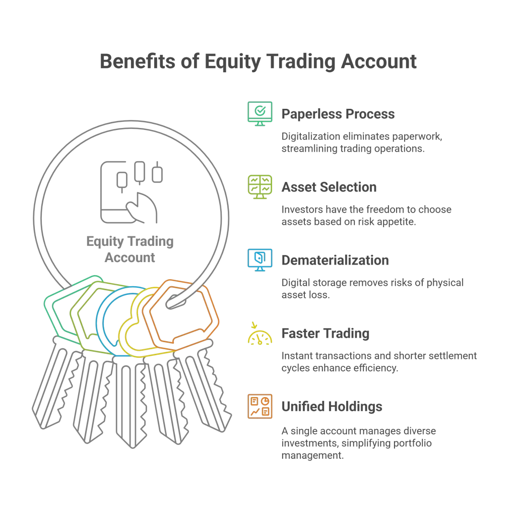 Benefits-of-Equity-Trading-Account-safalfinedge