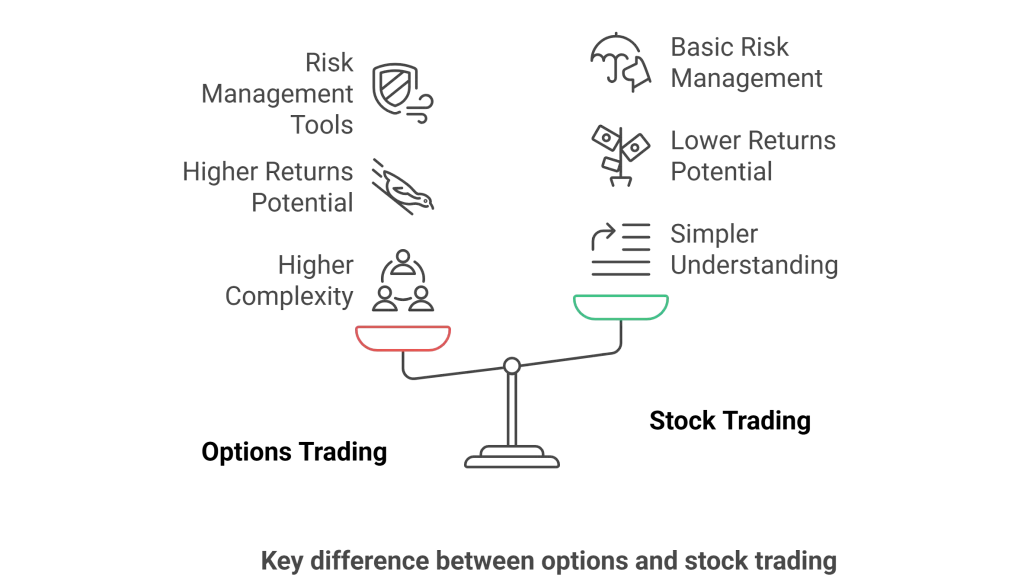 Key-difference-between-options-and-stock-trading-Safalfinedge