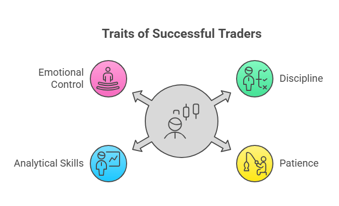 Qualities-of-a-successful-trader-safalfinedge