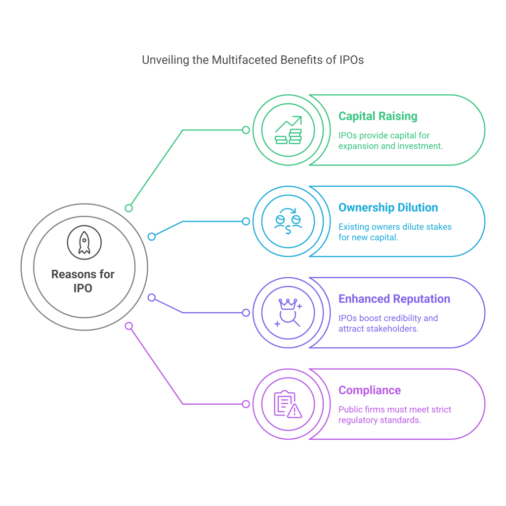Reasons-for-a-company-IPO-Safalfinedge