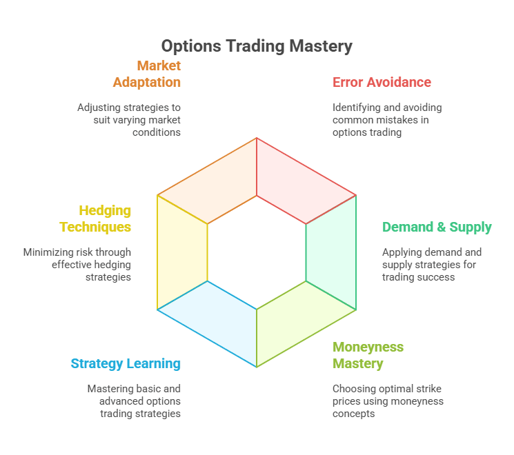 Options-Trading-mastery-Course-Safalfinedge