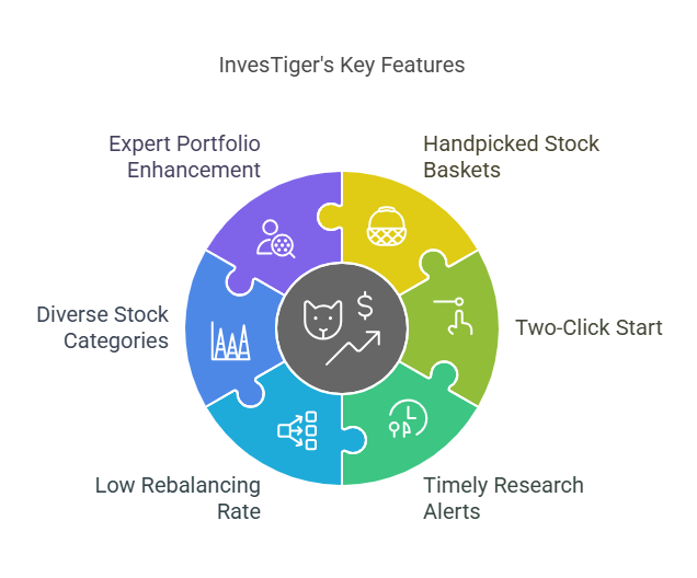 Key-features-of-investiger-safalfinedge